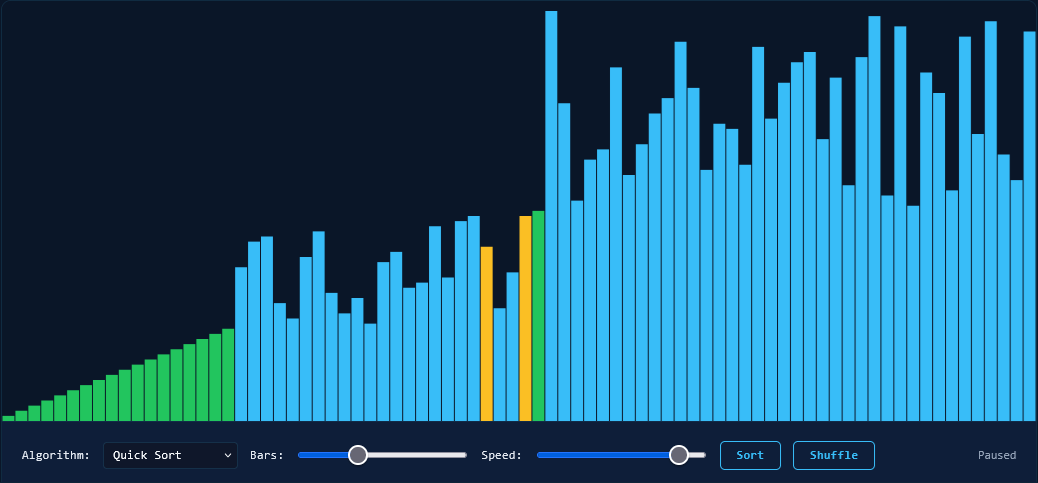 Sorting algorithm visualization